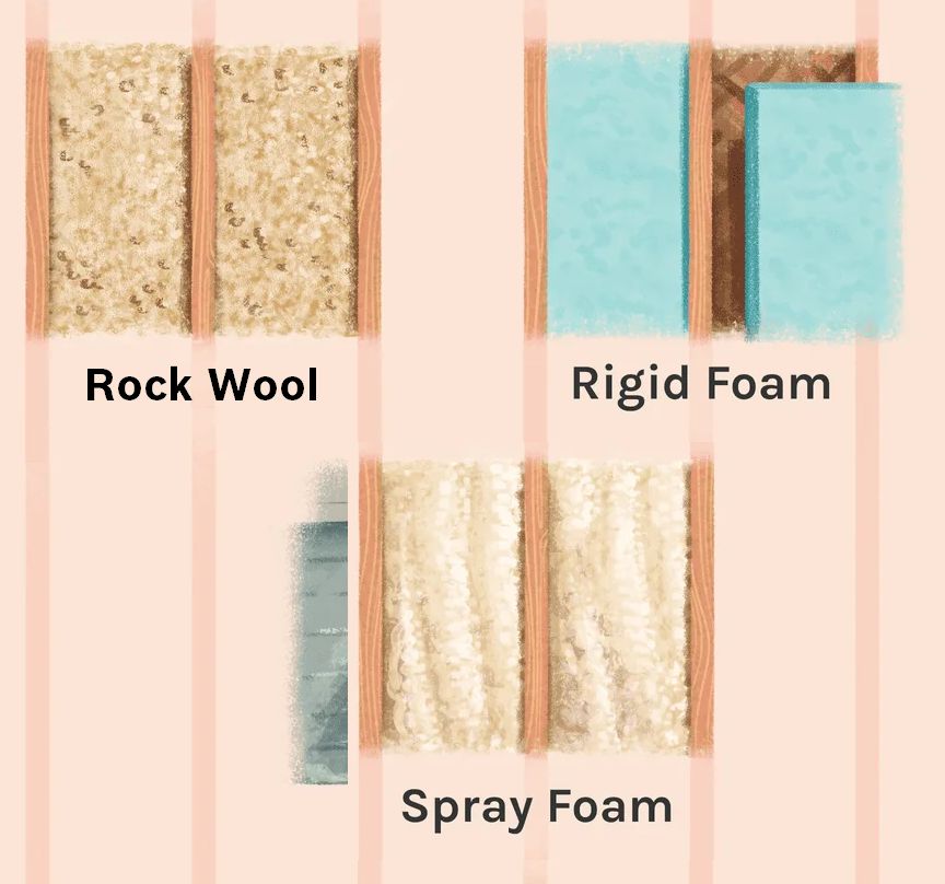 Insulation